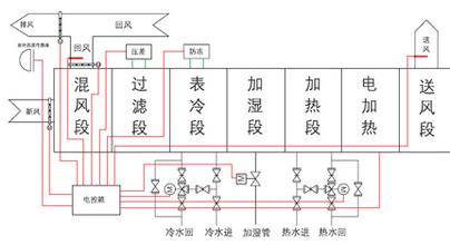 恒温恒湿控制原理图