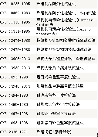 纺织品实验室