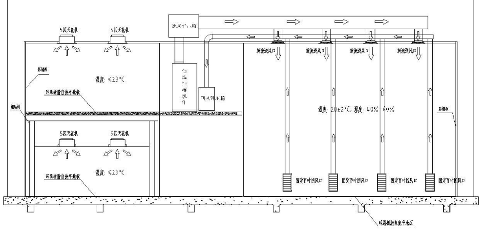 恒温恒温车间空气流层图