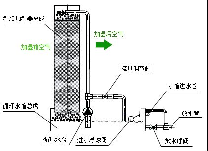 恒温恒湿机原理图图片