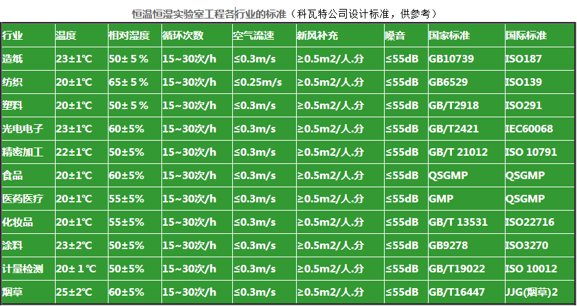 恒温恒湿实验室标准图