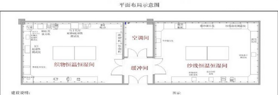 恒温恒湿实验室的平面布局图4.png