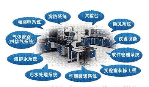 恒温恒湿室的八大系统