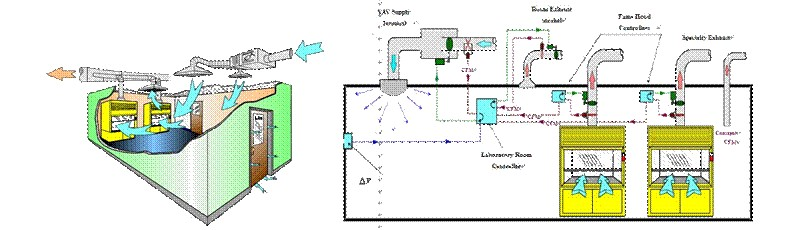 恒温恒湿室的通风系统