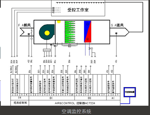 恒温恒显空调监控系统