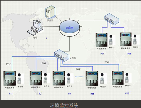 实验室环境监控系统图