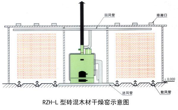 木材干燥窑示意图