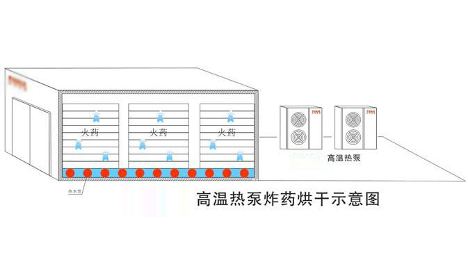火药烟花烘干房