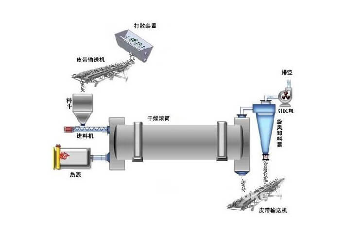 烘干房怎么设计图片