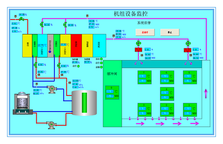 恒温恒湿实验室一级