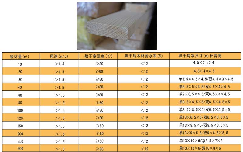 木料烘干房技术参数