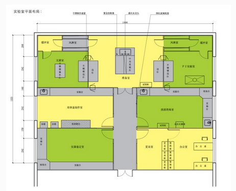 恒温恒湿实验室设计