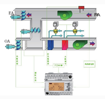 恒温恒湿空调系统