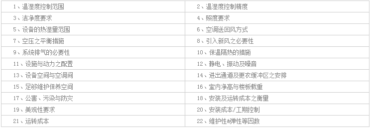 恒温恒湿实验室总体设计规划要点