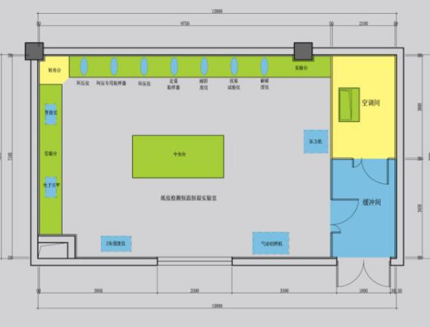 恒温恒湿室改造项目需求说明